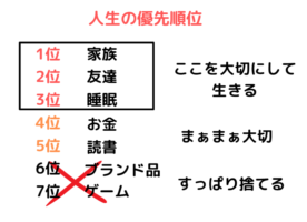 人生の優先順位