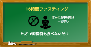 16時間ファスティング