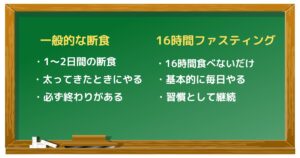 16時間ファスティングと断食の違い