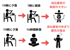 16時間ファスティングと疲労