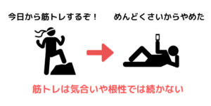 筋トレは気合いや根性では続かない