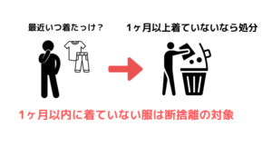 1ヶ月以内に着ていない服は断捨離