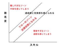 不安と退屈とフロー