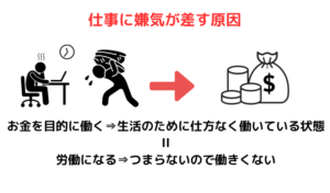 仕事に嫌気が差す原因