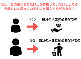 地球に自分ひとりだと考える