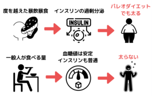 太らない食べ方