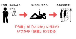 断捨離の失敗例