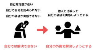 自分の価値を他人との比較で測る