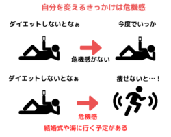 自分を変えるのは危機感