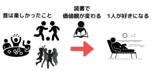 読書で変わった価値観