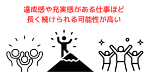 達成感や充実感がある仕事